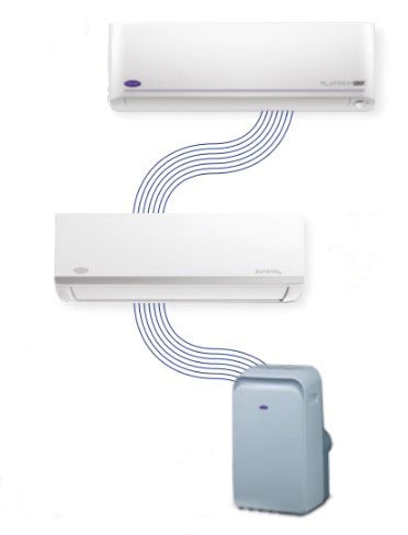 επίσημος συνεργάτης carrier / toshiba/ totaline